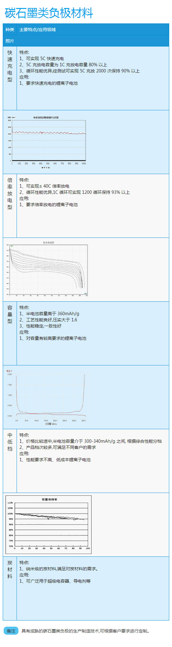 碳石墨類負(fù)極材料.jpg
