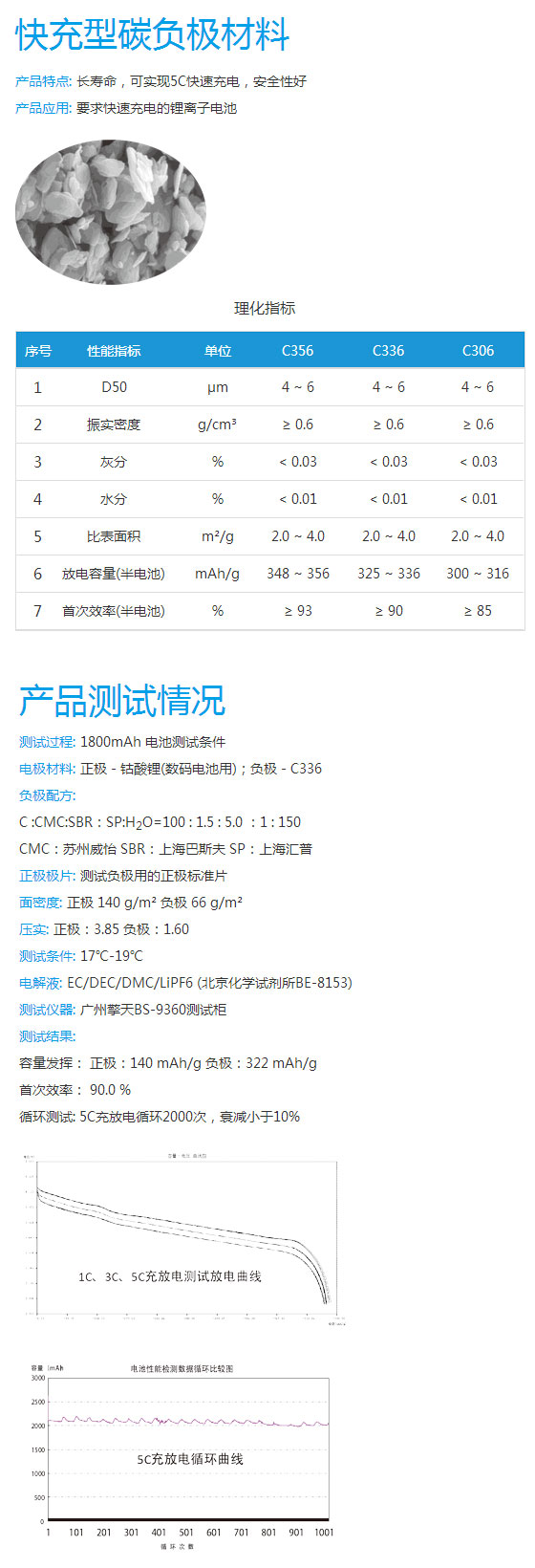 1488426945134676.jpg 快充型碳負(fù)極材料.jpg