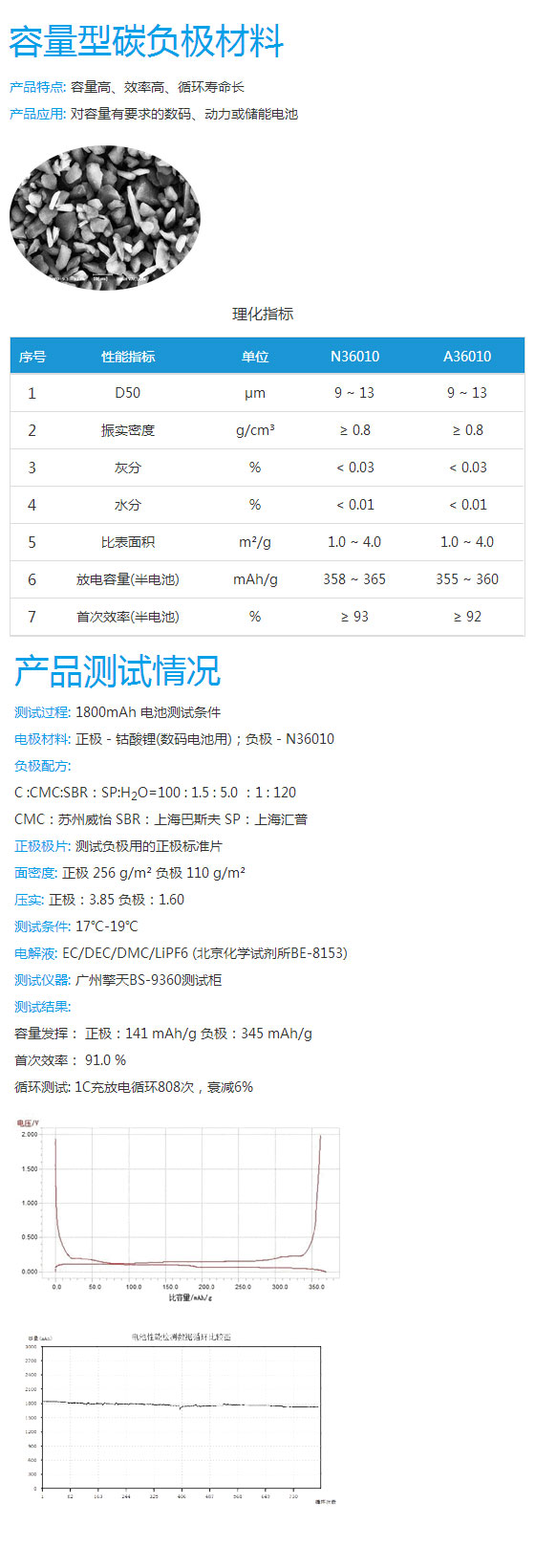 1488432092747849.jpg 容量型碳負(fù)極材料.jpg