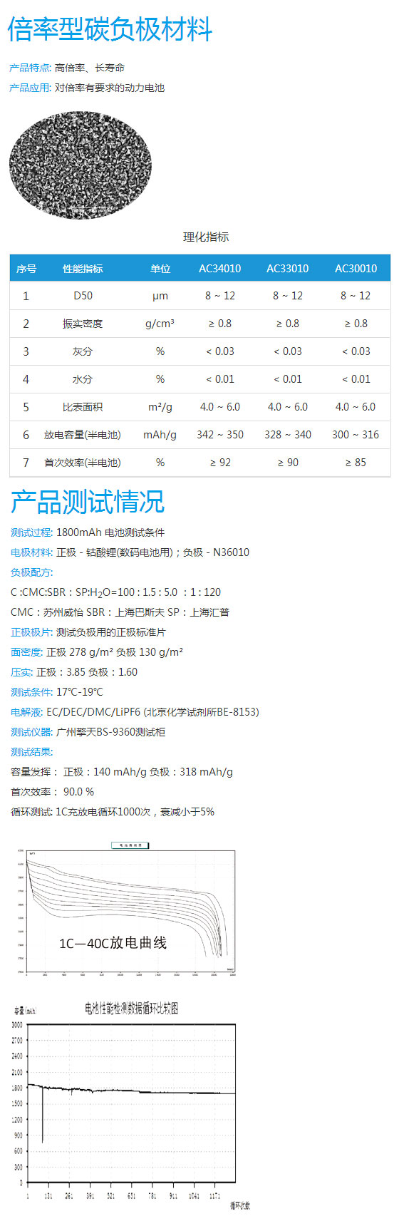 1488432186102777.jpg 倍率型碳負(fù)極材料.jpg