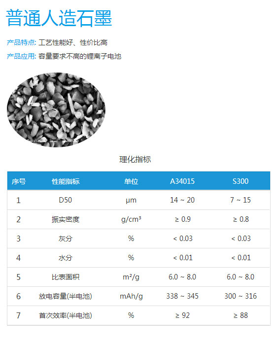 1488432300131526.jpg 普通人造石墨.jpg