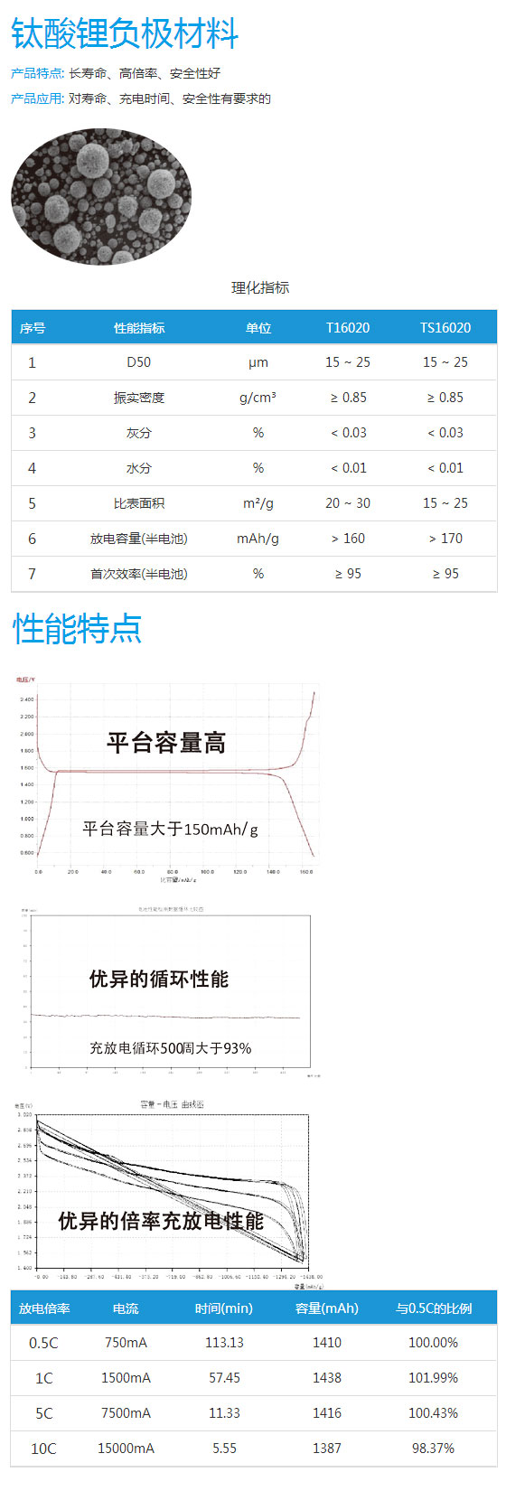 1488432447913865.jpg 鈦酸鋰負極材料.jpg